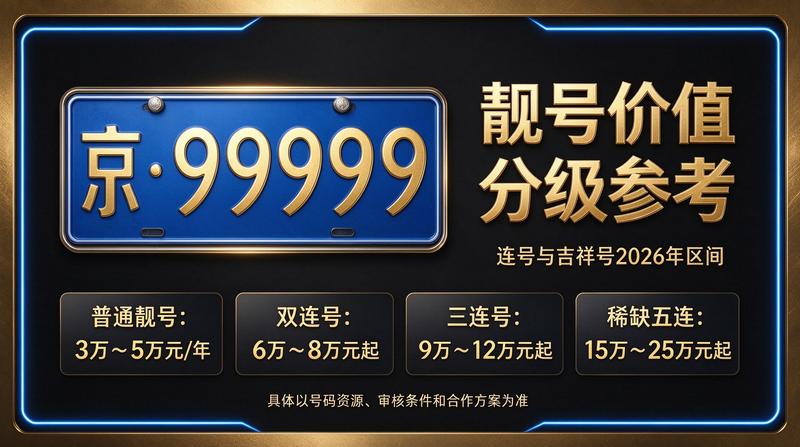 北京车牌租赁咨询服务